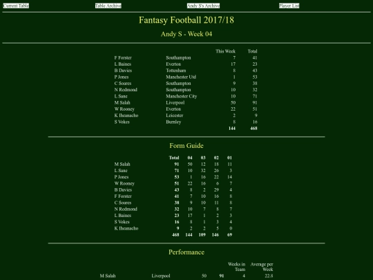 ff1718/teams/andys04 screenshot