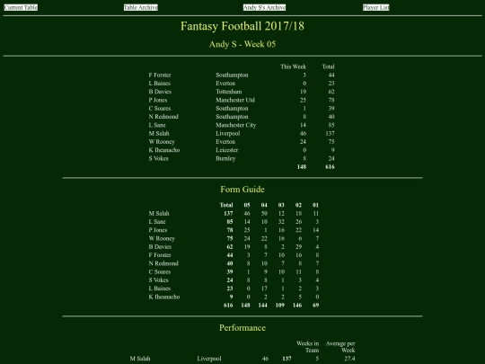 ff1718/teams/andys05 screenshot