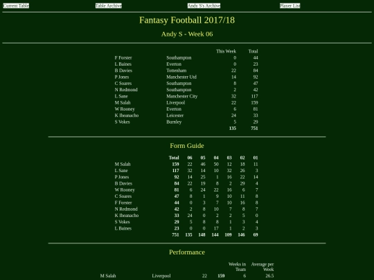 ff1718/teams/andys06 screenshot