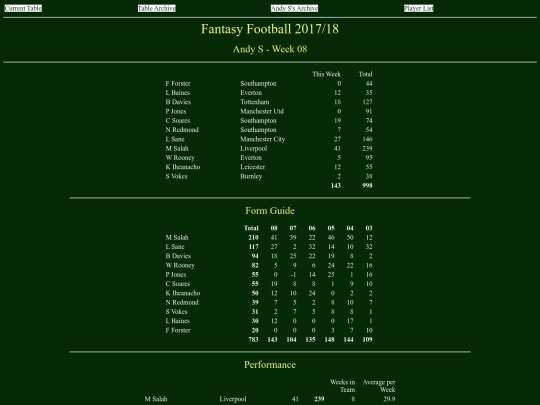ff1718/teams/andys08 screenshot