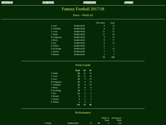 ff1718/teams/dave02 screenshot