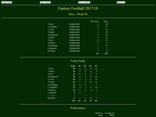 ff1718/teams/dave04 screenshot