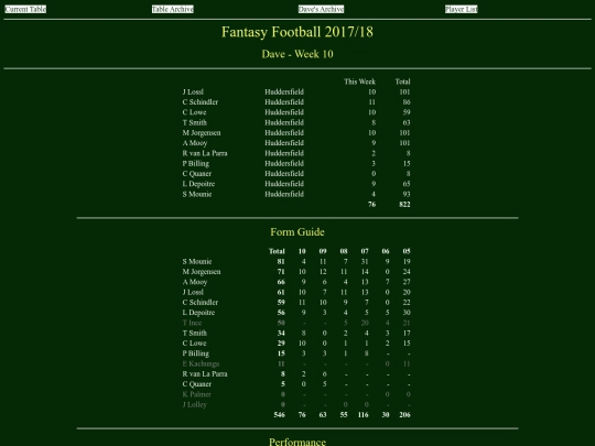 ff1718/teams/dave10 screenshot