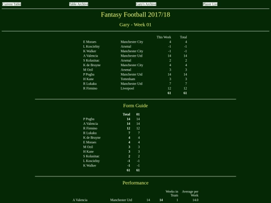 ff1718/teams/gary01 screenshot