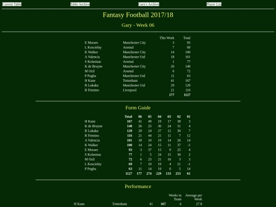 ff1718/teams/gary06 screenshot