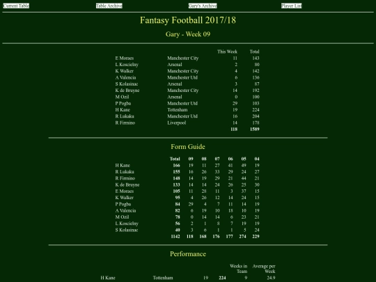 ff1718/teams/gary09 screenshot