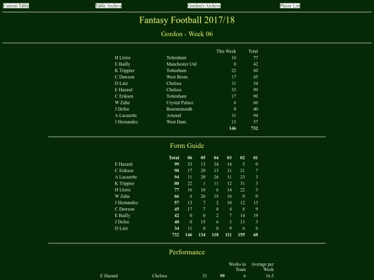 ff1718/teams/gordon06 screenshot