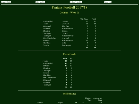 ff1718/teams/graham01 screenshot
