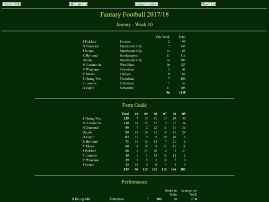 ff1718/teams/jeremy10 screenshot