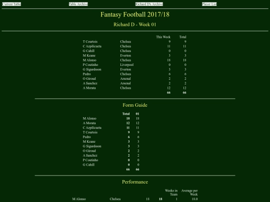 ff1718/teams/richardd01 screenshot