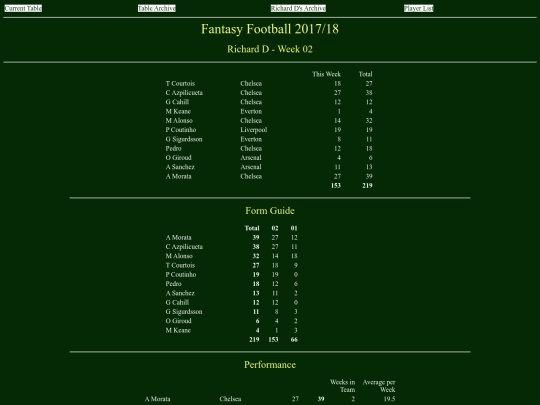 ff1718/teams/richardd02 screenshot