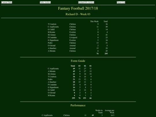 ff1718/teams/richardd03 screenshot