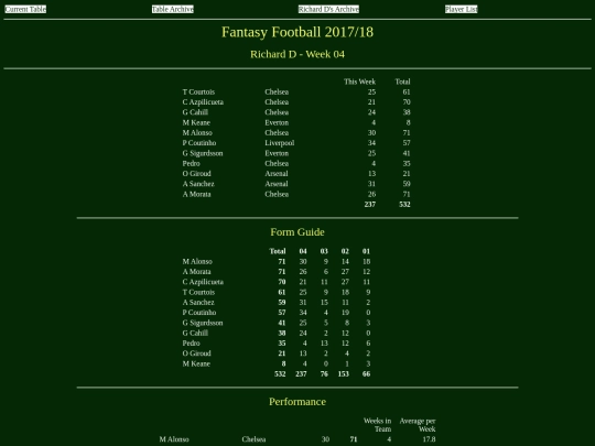 ff1718/teams/richardd04 screenshot