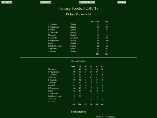 ff1718/teams/richardd05 screenshot