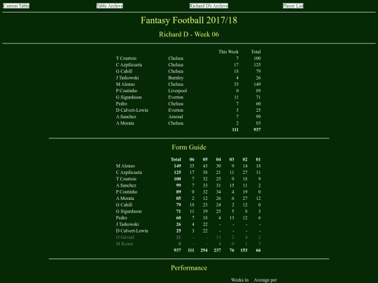 ff1718/teams/richardd06 screenshot