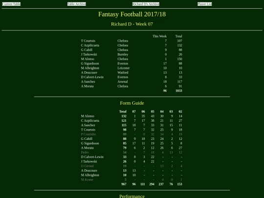 ff1718/teams/richardd07 screenshot