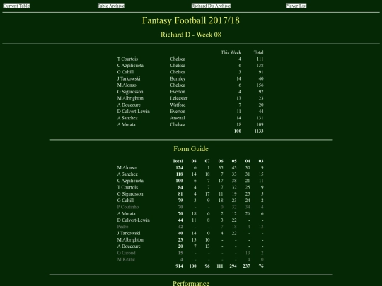 ff1718/teams/richardd08 screenshot