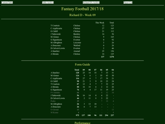 ff1718/teams/richardd09 screenshot