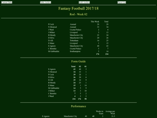 ff1718/teams/rod02 screenshot