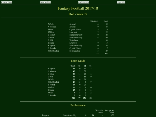 ff1718/teams/rod03 screenshot