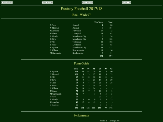 ff1718/teams/rod07 screenshot