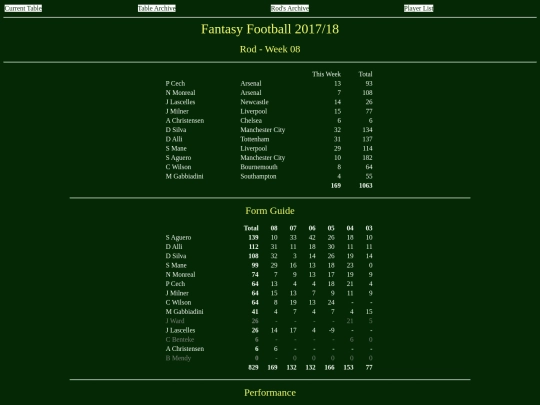 ff1718/teams/rod08 screenshot
