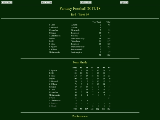 ff1718/teams/rod09 screenshot