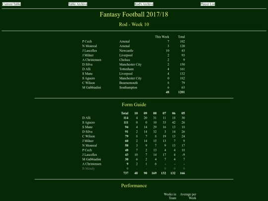 ff1718/teams/rod10 screenshot