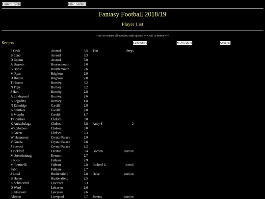 ff1819/misc/playerlist screenshot