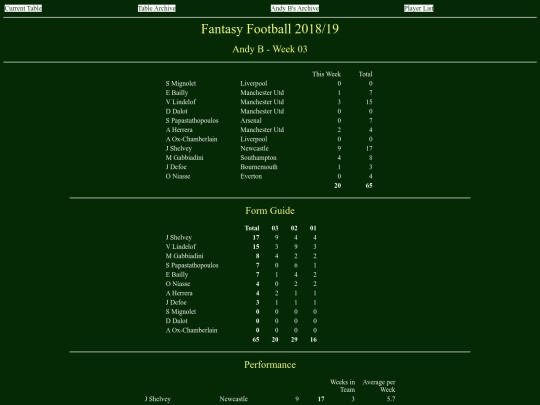 ff1819/teams/andyb03 screenshot