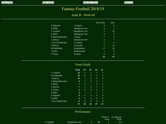 ff1819/teams/andyb04 screenshot