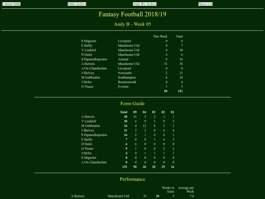 ff1819/teams/andyb05 screenshot