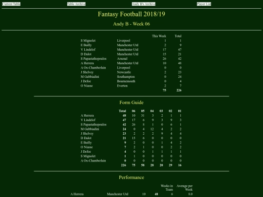 ff1819/teams/andyb06 screenshot