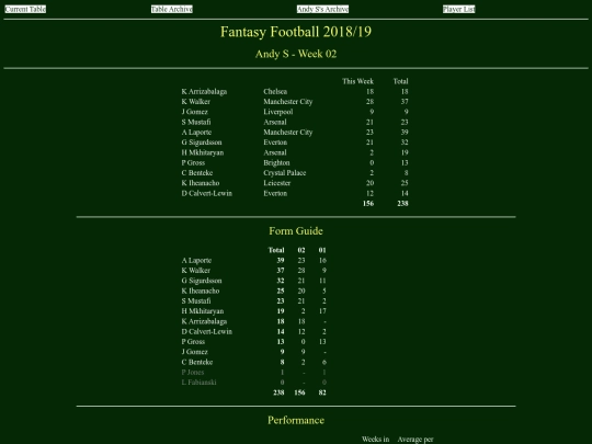 ff1819/teams/andys02 screenshot