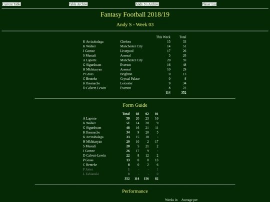 ff1819/teams/andys03 screenshot