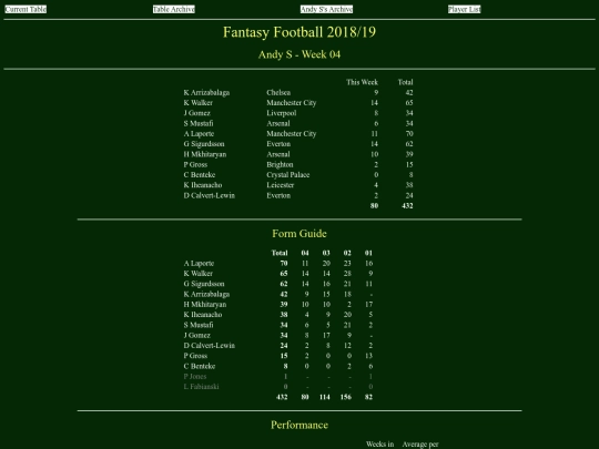 ff1819/teams/andys04 screenshot