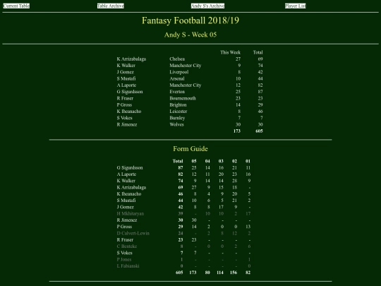 ff1819/teams/andys05 screenshot