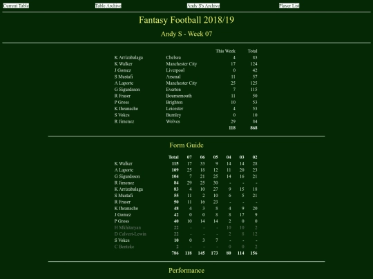 ff1819/teams/andys07 screenshot