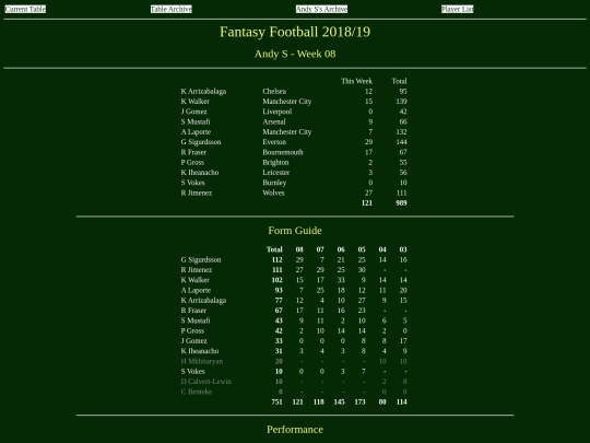 ff1819/teams/andys08 screenshot