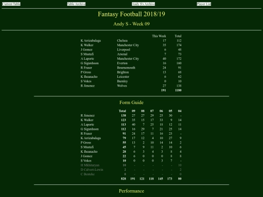 ff1819/teams/andys09 screenshot