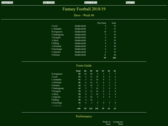 ff1819/teams/dave06 screenshot