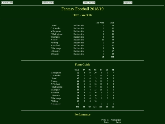 ff1819/teams/dave07 screenshot