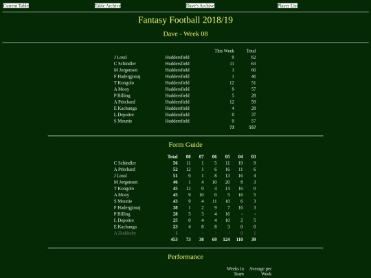 ff1819/teams/dave08 screenshot