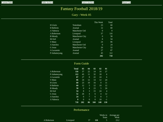 ff1819/teams/gary05 screenshot