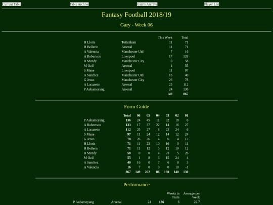 ff1819/teams/gary06 screenshot