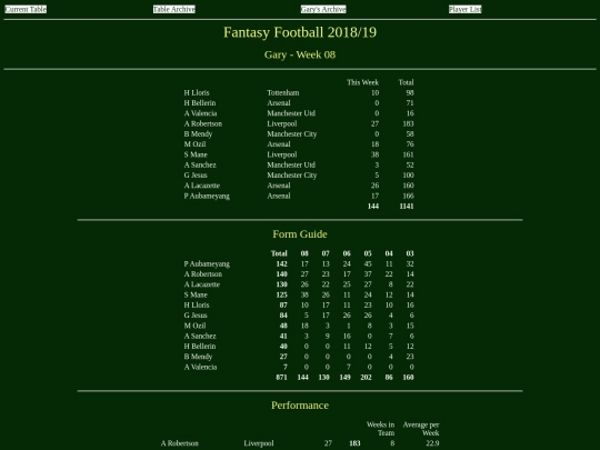 ff1819/teams/gary08 screenshot