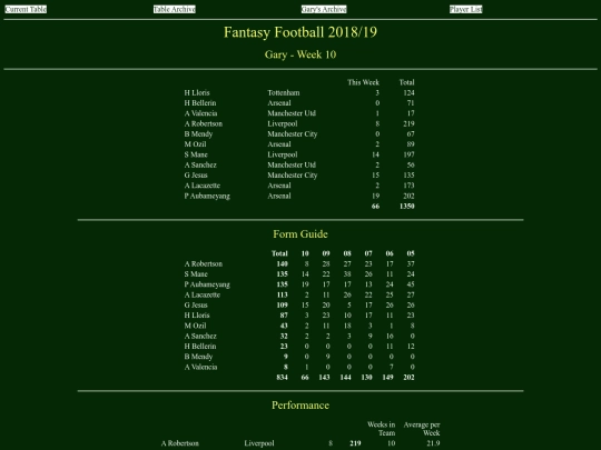 ff1819/teams/gary10 screenshot
