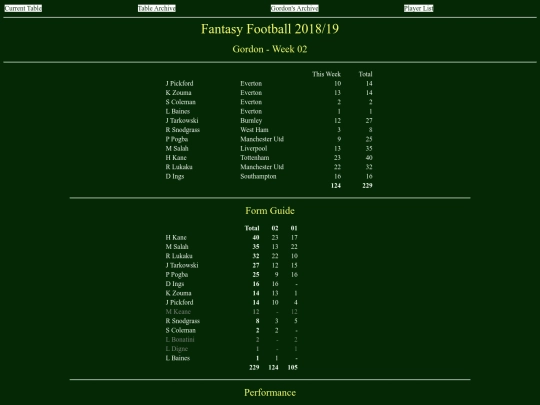 ff1819/teams/gordon02 screenshot