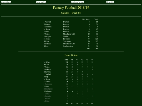 ff1819/teams/gordon05 screenshot