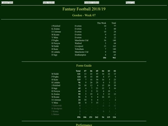 ff1819/teams/gordon07 screenshot